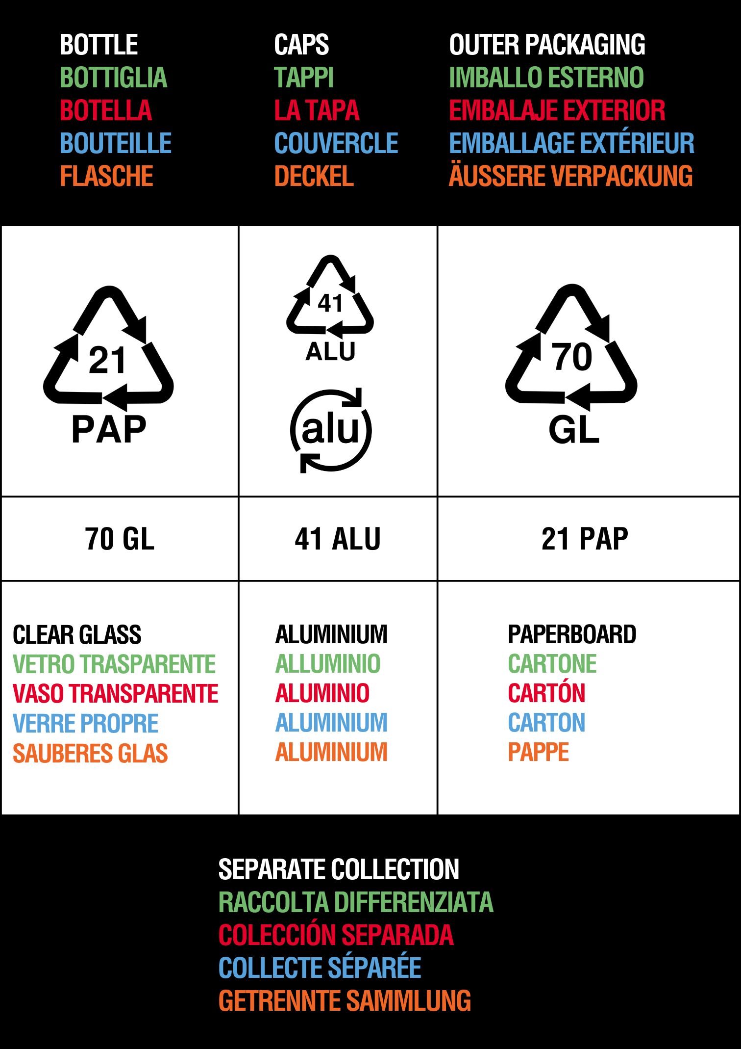 EU Packaging Regulations Artisan Drinks UK   EU PACKAGING REGS TABLE 