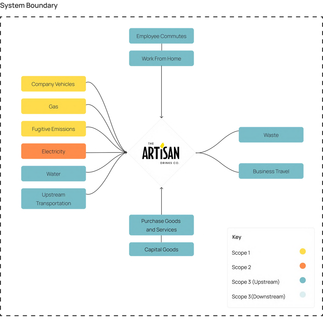 Zevero Artisan Drinks UK